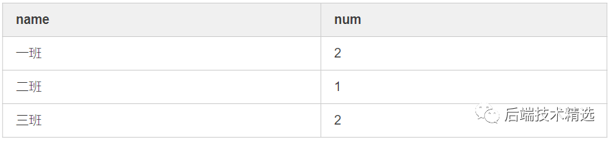 解決Mysql的left join無(wú)效及使用的注意事項(xiàng)說(shuō)明
