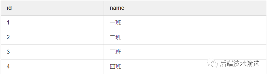 解決Mysql的left join無(wú)效及使用的注意事項(xiàng)說(shuō)明