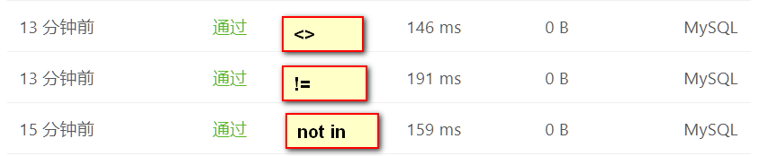 MySQL 不等于的三種使用及區(qū)別
