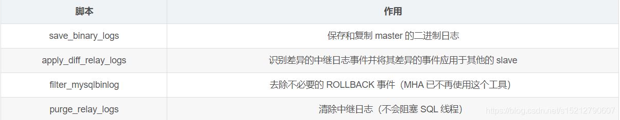 MySQL之高可用集群部署及故障切換實(shí)現(xiàn)