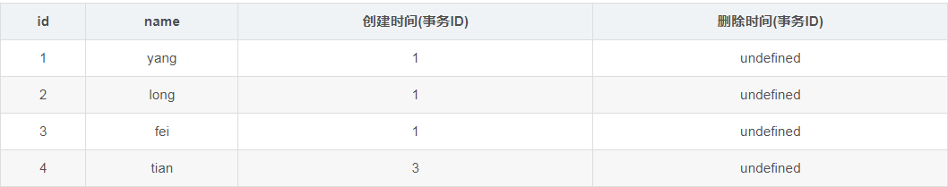 mysql的MVCC多版本并發控制的實現