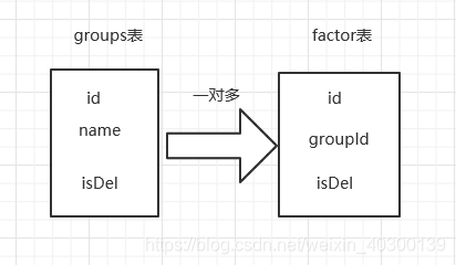 詳解mysql 使用left join添加where條件的問題分析