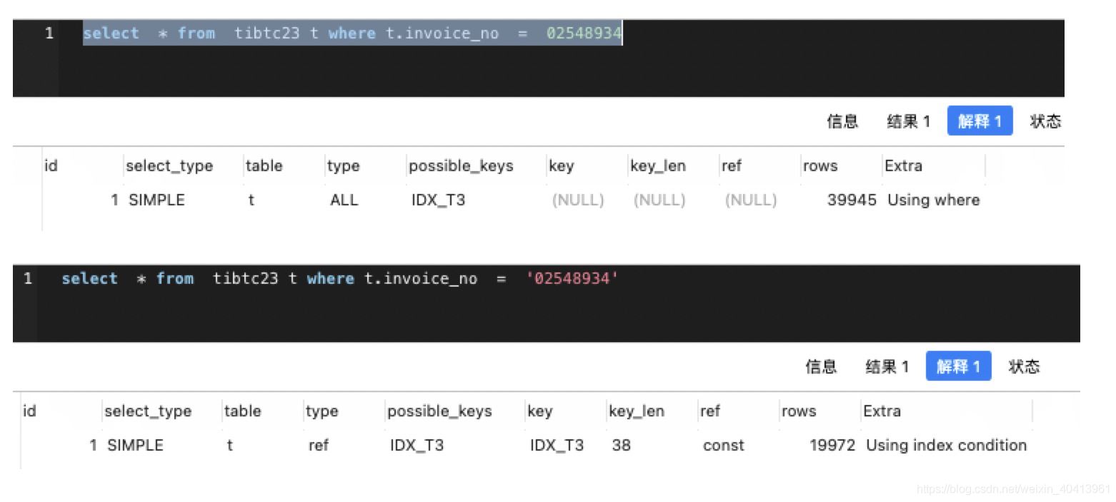 Mysql 5.6 "隱式轉(zhuǎn)換"導(dǎo)致的索引失效和數(shù)據(jù)不準(zhǔn)確的問題