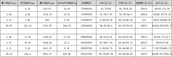 淺談MySQL大表優(yōu)化方案