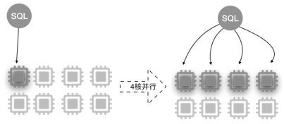 淺談MySQL大表優(yōu)化方案
