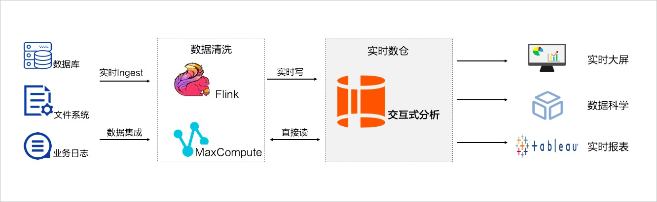 淺談MySQL大表優(yōu)化方案