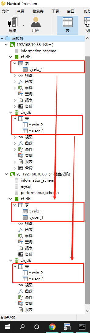 MySql設置指定用戶數據庫查看查詢權限