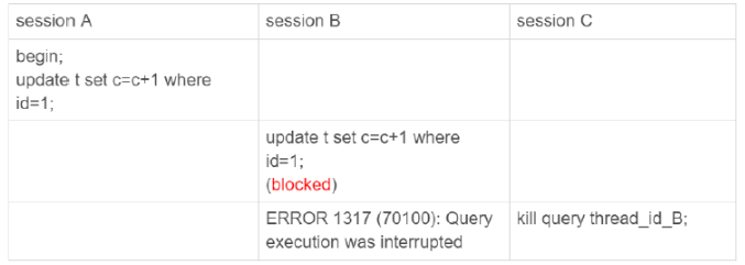 Mysql誤刪數(shù)據(jù)解決方案及kill語句原理
