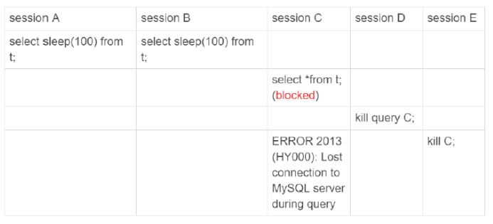 Mysql誤刪數(shù)據(jù)解決方案及kill語句原理