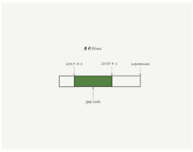 Mysql臨時(shí)表及分區(qū)表區(qū)別詳解