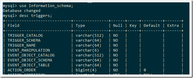 mysql觸發器原理與用法實例分析