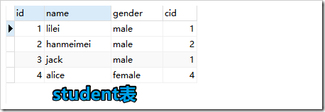 mysql連接查詢、聯(lián)合查詢、子查詢原理與用法實例詳解
