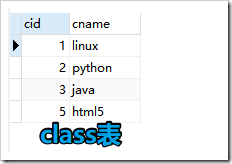 mysql連接查詢、聯(lián)合查詢、子查詢原理與用法實例詳解