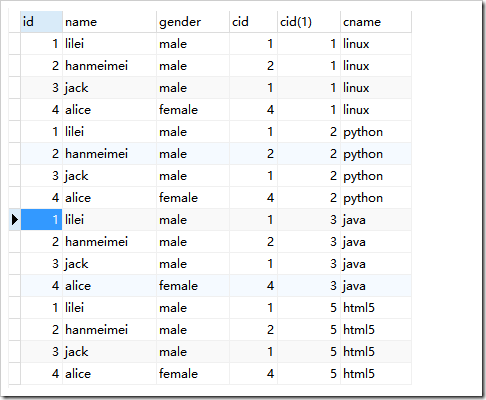 mysql連接查詢、聯(lián)合查詢、子查詢原理與用法實例詳解