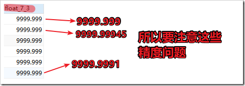 mysql數據類型和字段屬性原理與用法詳解