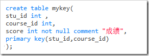 mysql數據類型和字段屬性原理與用法詳解