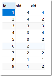 mysql數據類型和字段屬性原理與用法詳解