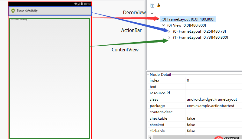 Android頂部的顯示電池、wifi等信息的狀態欄在不在當前Activity的decorView中？