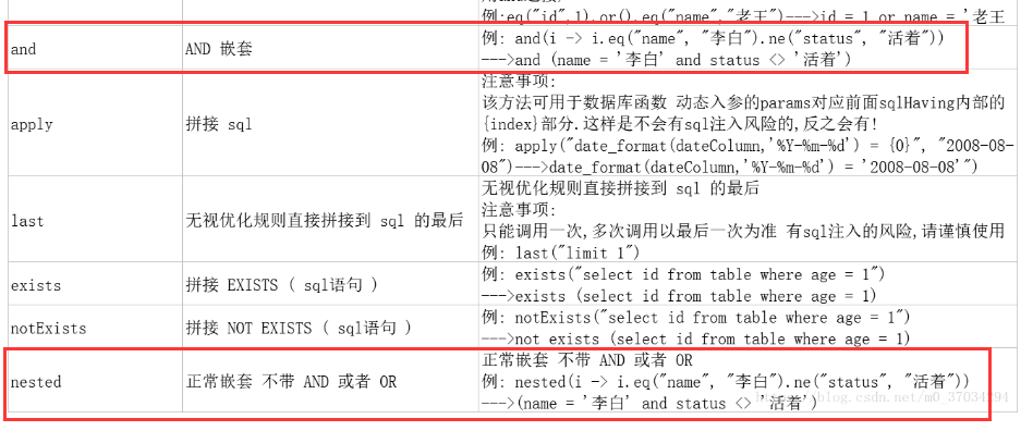 Mybatis Plus條件構造器ConditionConstructor用法實例解析