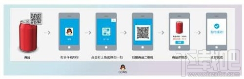 教你使用QQ錢(qián)包1分錢(qián)購(gòu)買(mǎi)5元飲料 QQ錢(qián)包首次使用1分錢(qián)購(gòu)買(mǎi)5元商品圖文教程