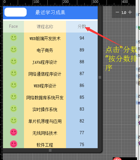 angular.js - 怎樣實現點擊 “分數” 后按分數升序和降序排列？