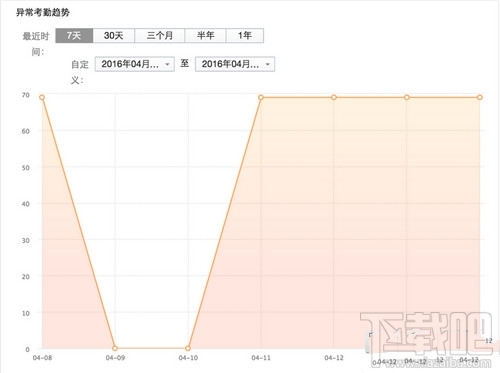 企業(yè)微信怎么查看考勤記錄