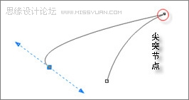 詳細(xì)教你用CorelDraw做三維動感斑馬