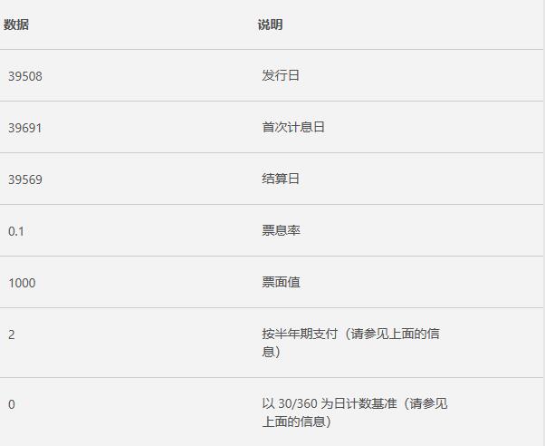 Excel中ACCRINT函數的公式語法和用法